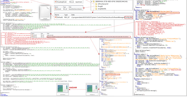 Turla’s New DeliveryCheck Backdoor Breaches Ukrainian Defense Sector