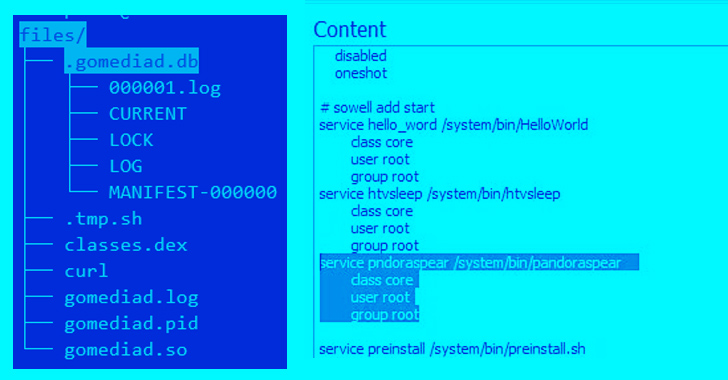 Mirai Botnet Variant ‘Pandora’ Hijacks Android TVs for Cyberattacks