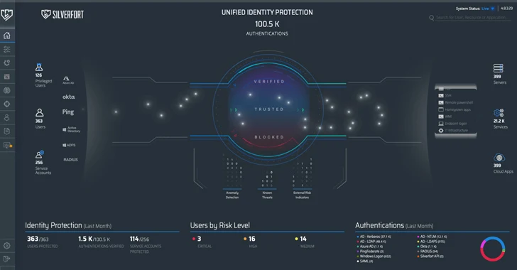 Product Walkthrough: Silverfort’s Unified Identity Protection Platform