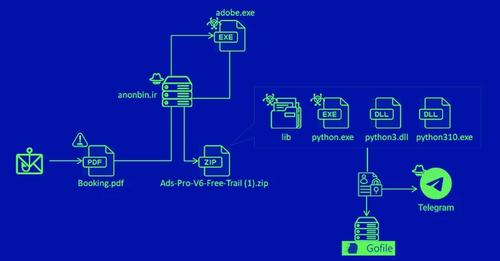 New MrAnon Stealer Malware Targeting German Users via Booking-Themed Scam